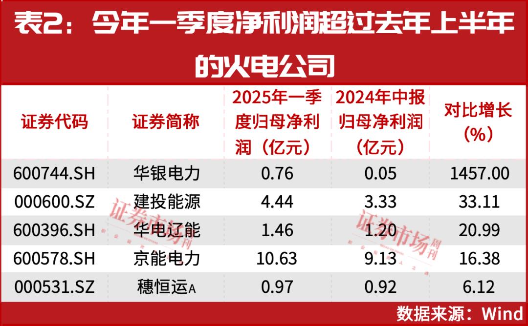 7月，最强主线要来了！