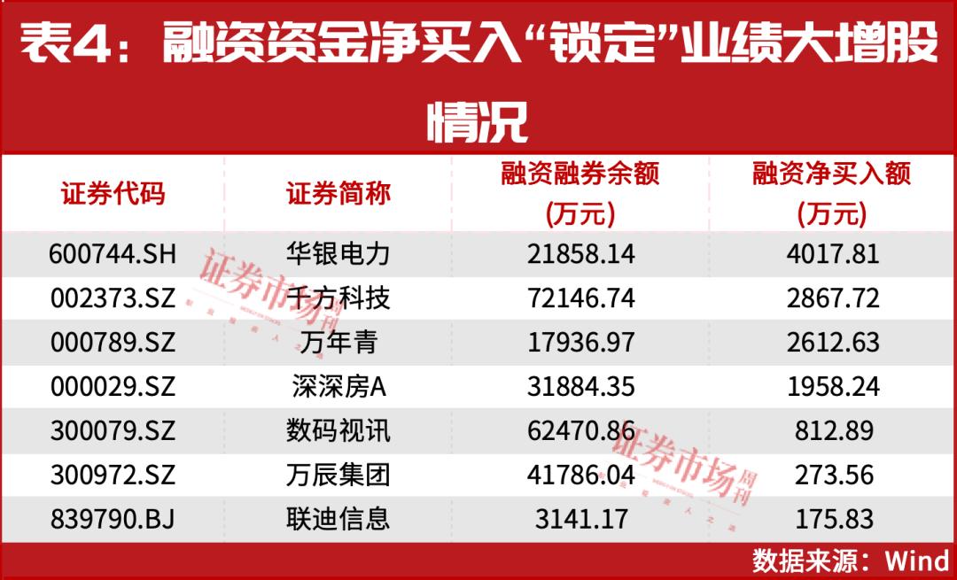 7月，最强主线要来了！