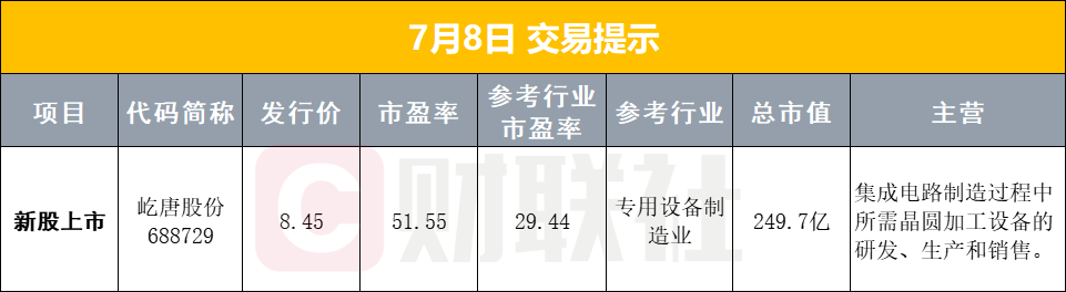 7月8日早盘