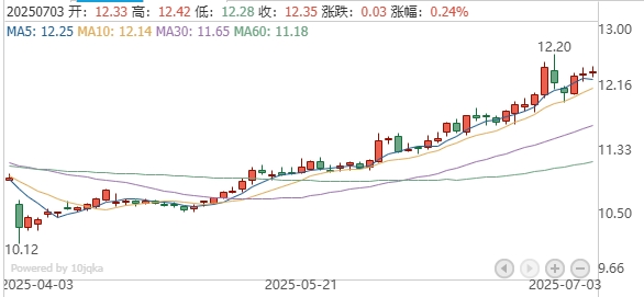 平安银行转型成效初显 估值修复空间打开