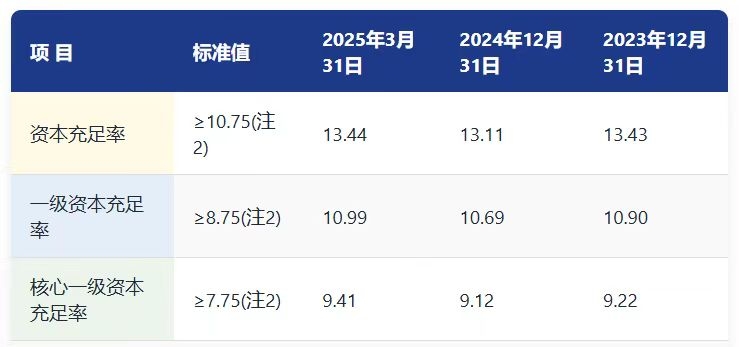 平安银行转型成效初显 估值修复空间打开