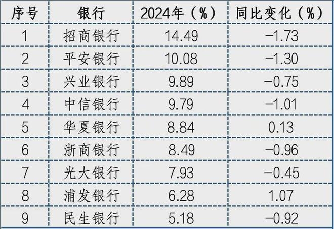 平安银行转型成效初显 估值修复空间打开
