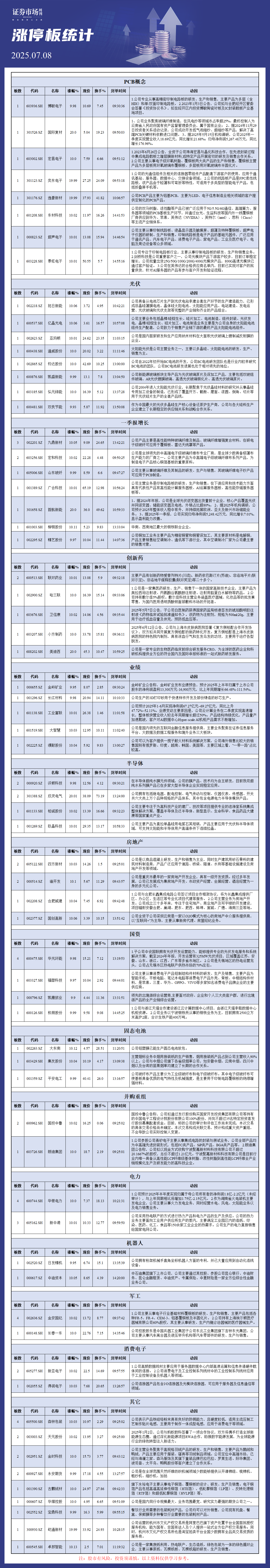 7月8日涨停板分析