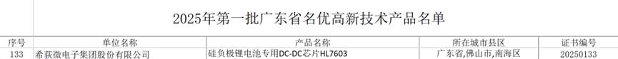 希荻微硅负极锂电池专用DC-DC芯片入选“2025年第一批广东省名优高新技术产品”