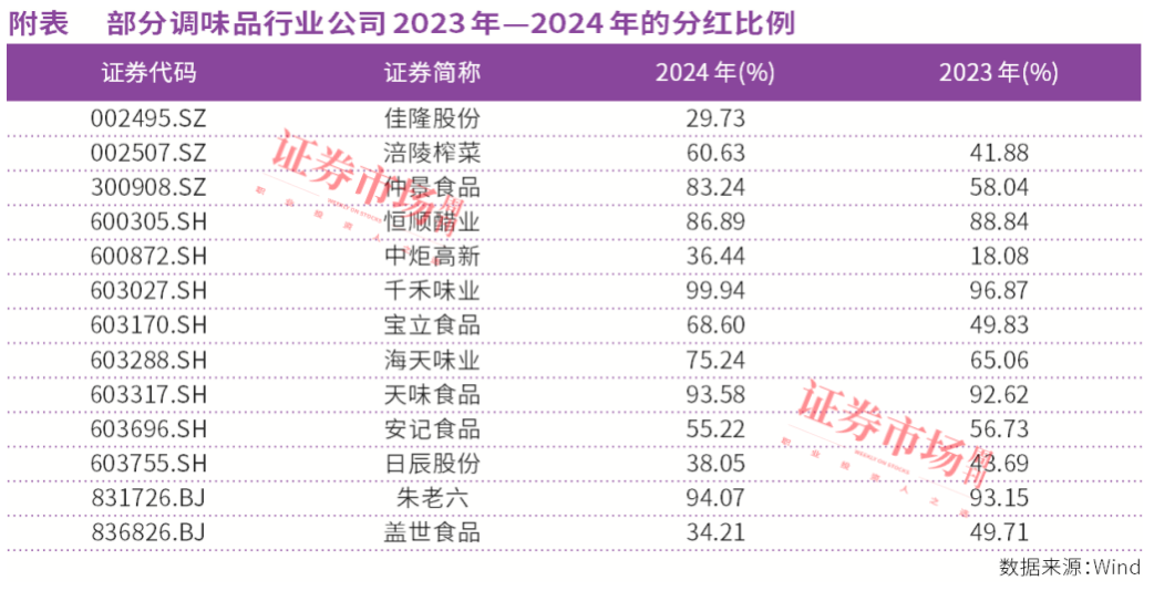 调味品行业马太效应凸显，海天味业、恒顺醋业等龙头强者恒强