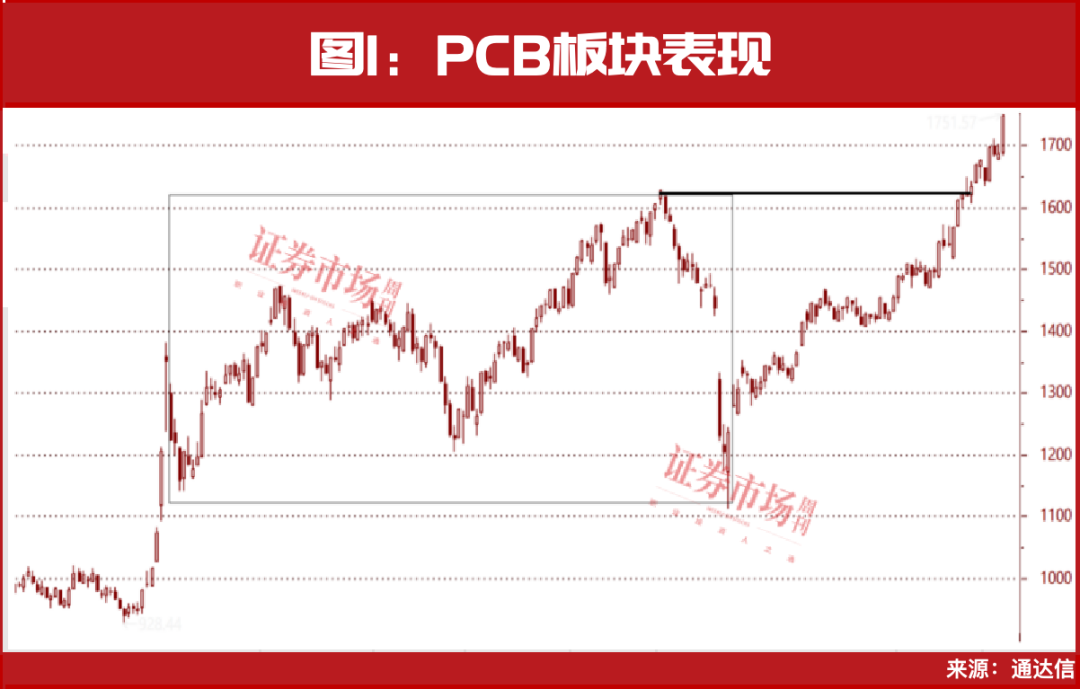 彻底火了！这个赛道有望上涨至8月！核心公司名单曝光