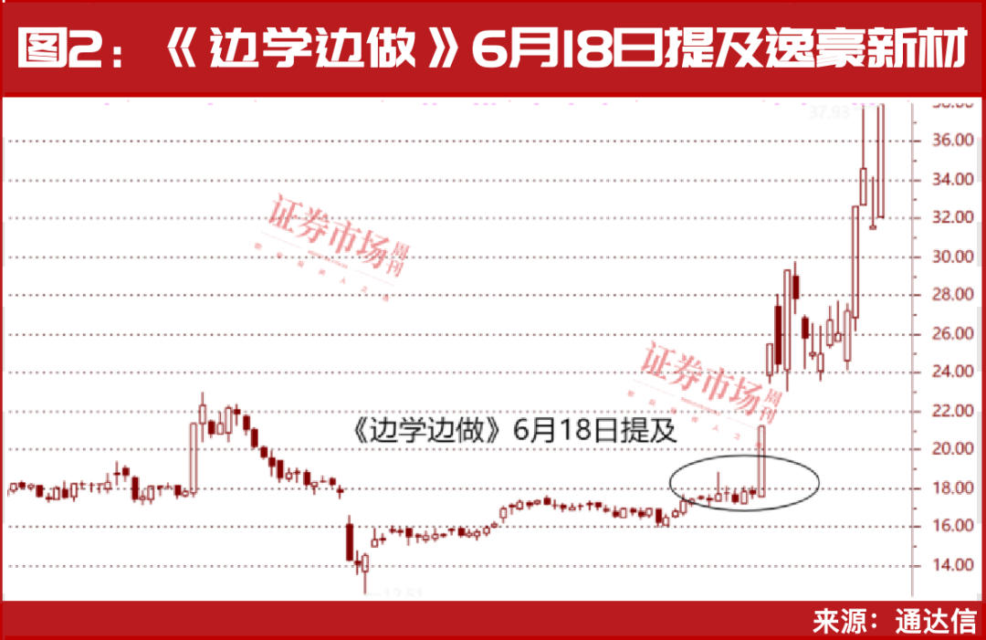 彻底火了！这个赛道有望上涨至8月！核心公司名单曝光