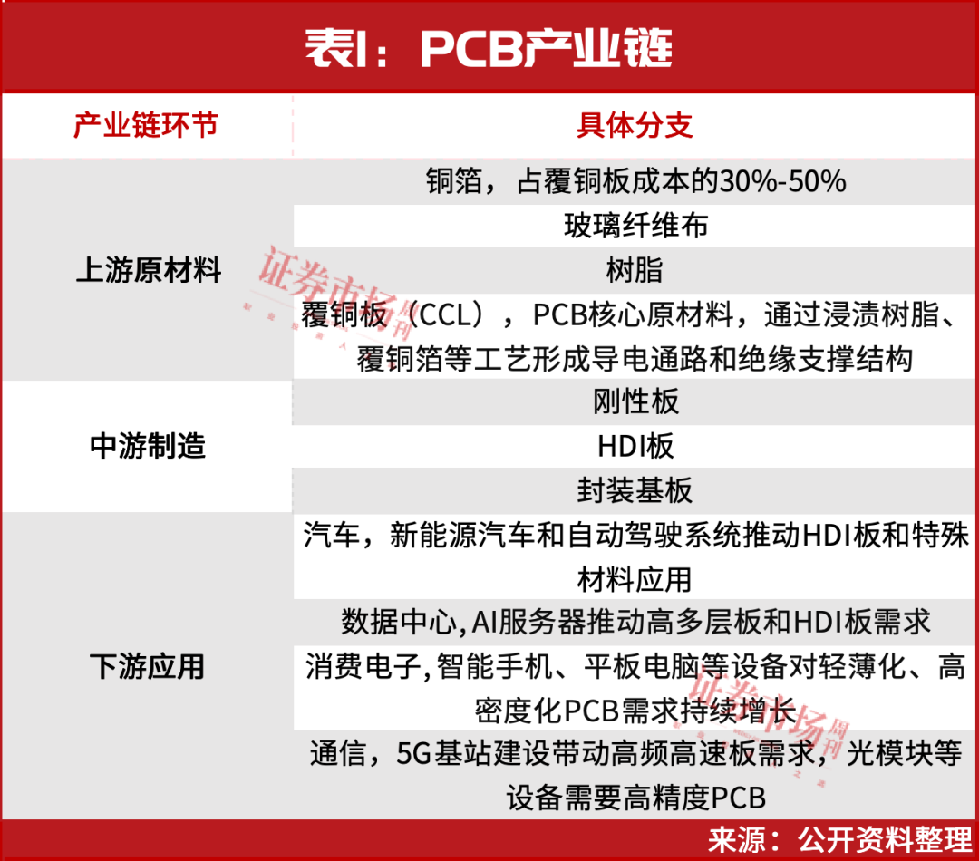 彻底火了！这个赛道有望上涨至8月！核心公司名单曝光