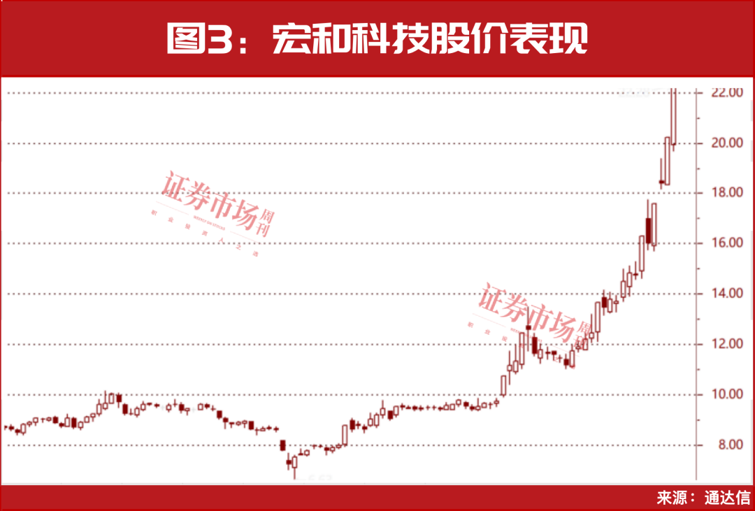 彻底火了！这个赛道有望上涨至8月！核心公司名单曝光