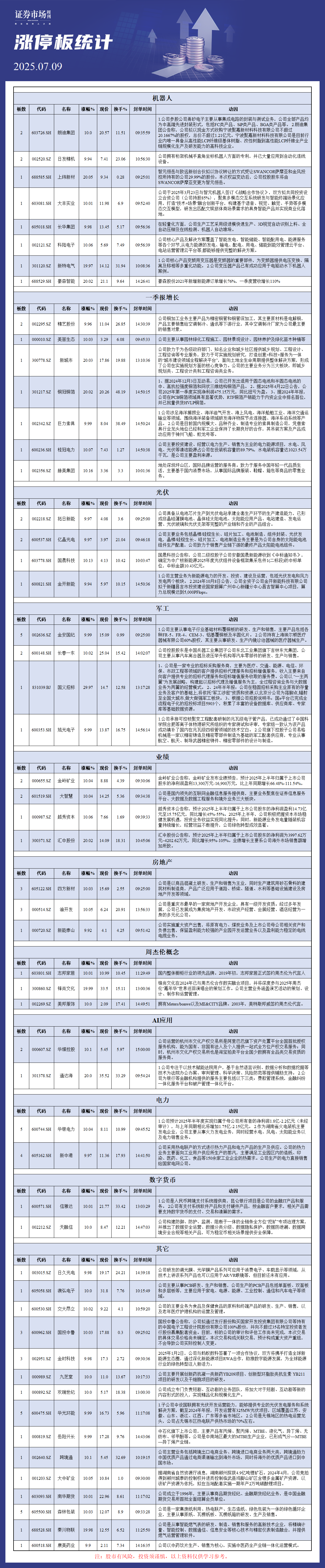 7月9日涨停板分析