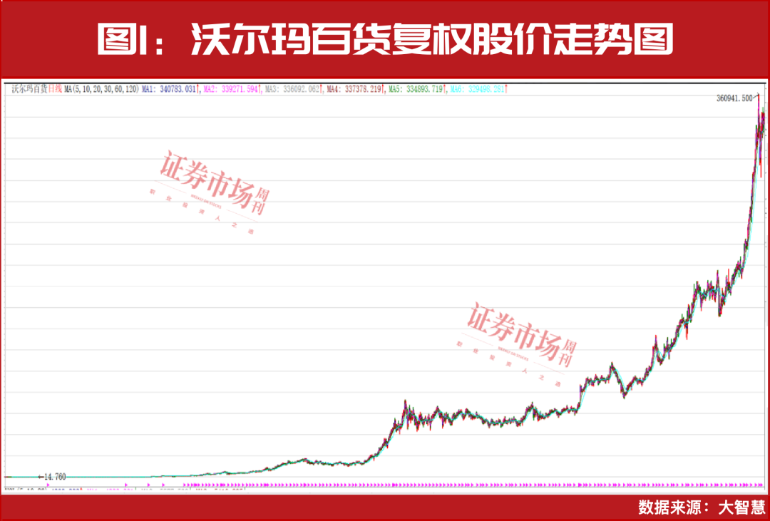 年内领涨！宠物经济正在上升过程中！