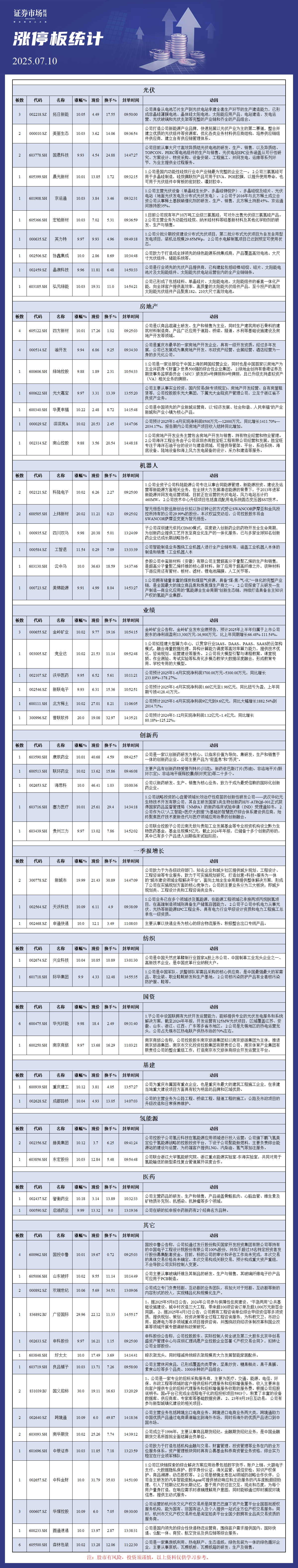 7月10日涨停板分析
