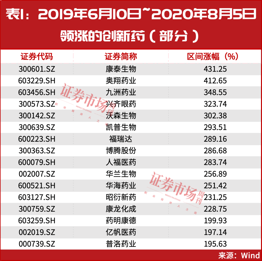 创新药，新一轮行情正启动！