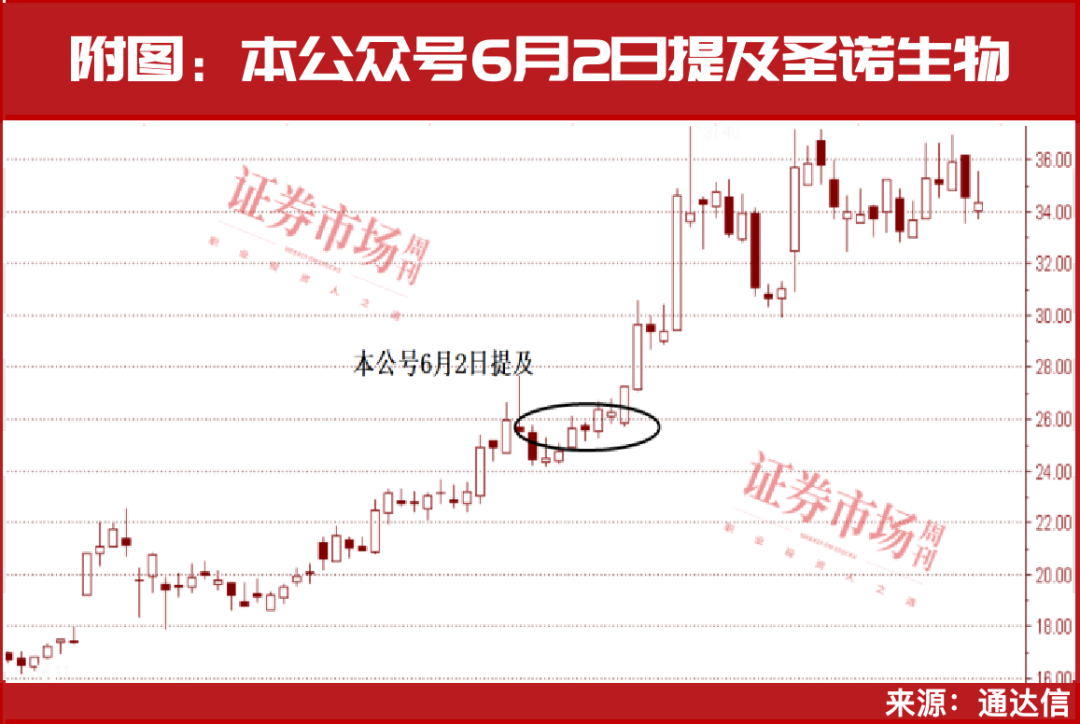 创新药，新一轮行情正启动！