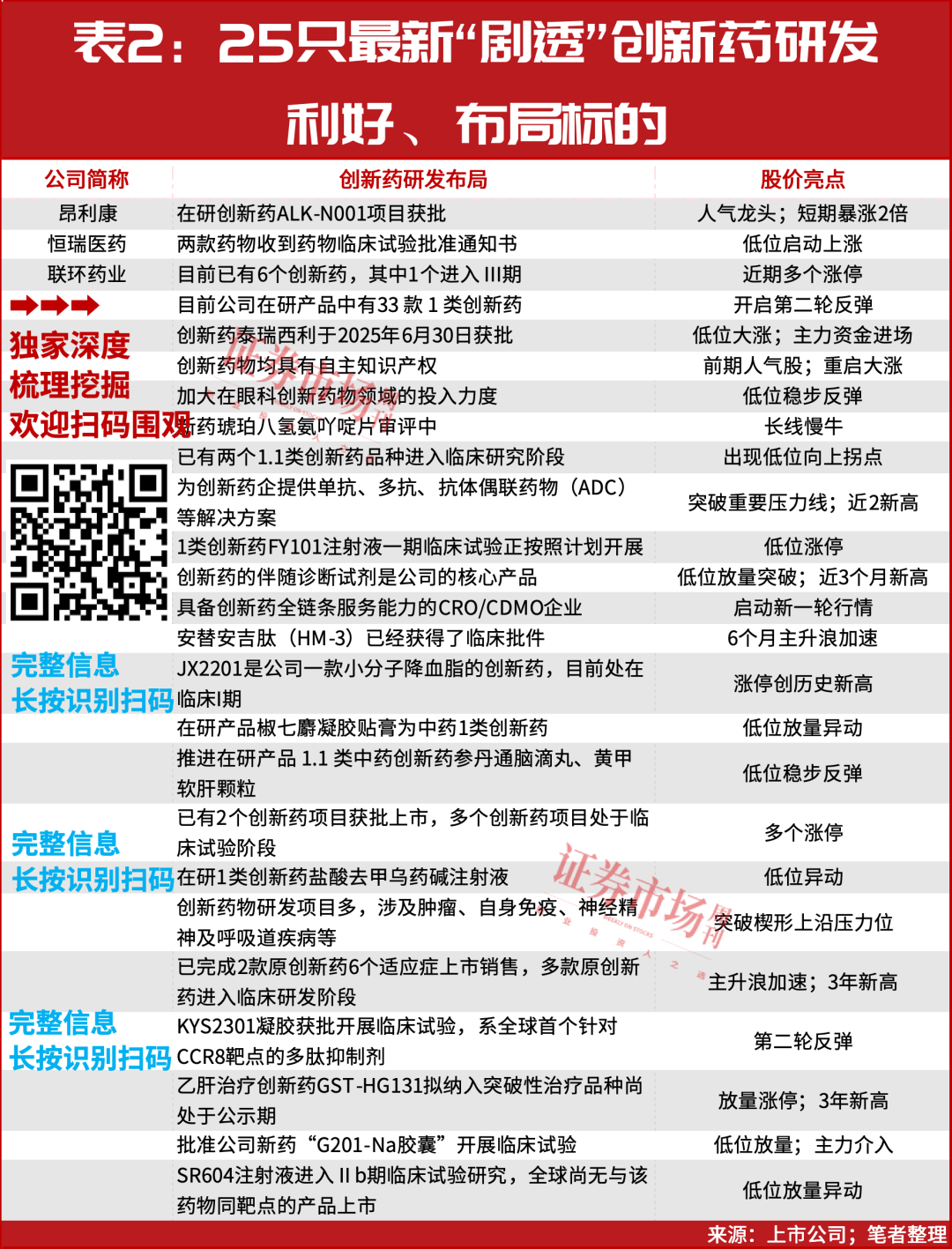 创新药，新一轮行情正启动！