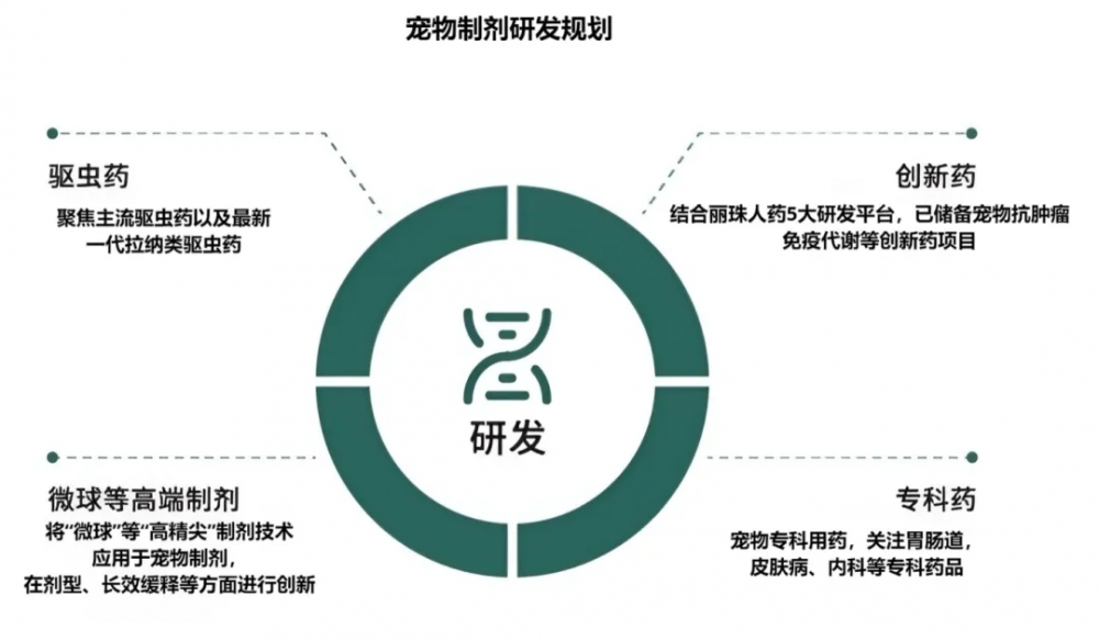 毛孩子动保深度携手中瑞供应链！