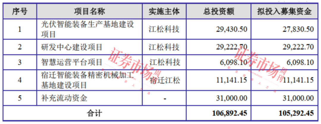 又一家光伏设备公司启动IPO 营收持续增长的背后有何秘密？