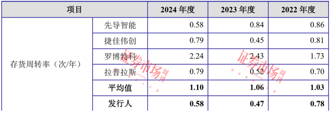又一家光伏设备公司启动IPO 营收持续增长的背后有何秘密？