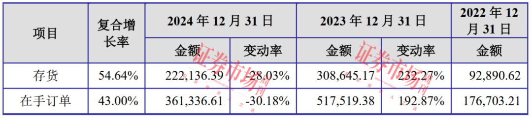 又一家光伏设备公司启动IPO 营收持续增长的背后有何秘密？