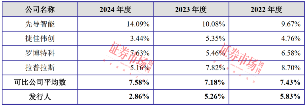 又一家光伏设备公司启动IPO 营收持续增长的背后有何秘密？