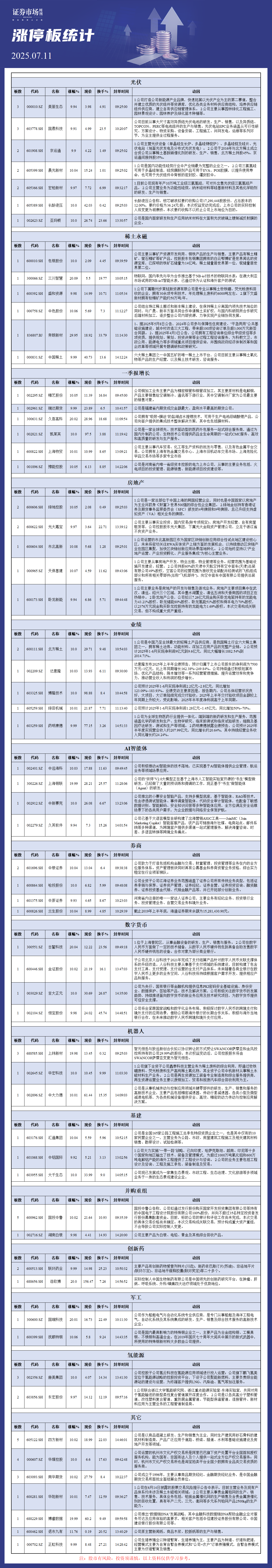 7月11日涨停板分析