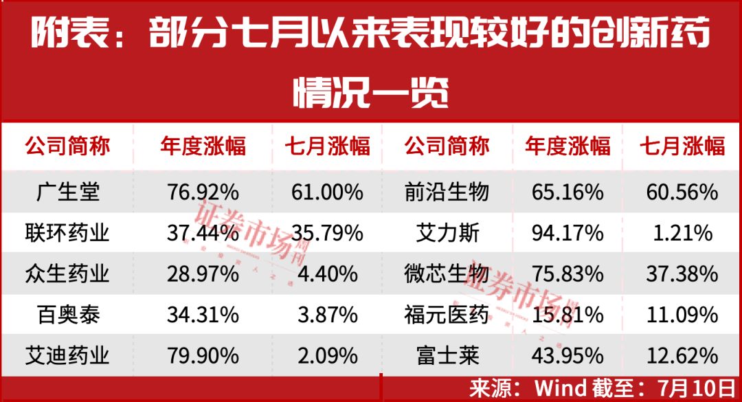 不仅广生堂、联环药业，这些“三浪”创新药公司亦蓄势待发!