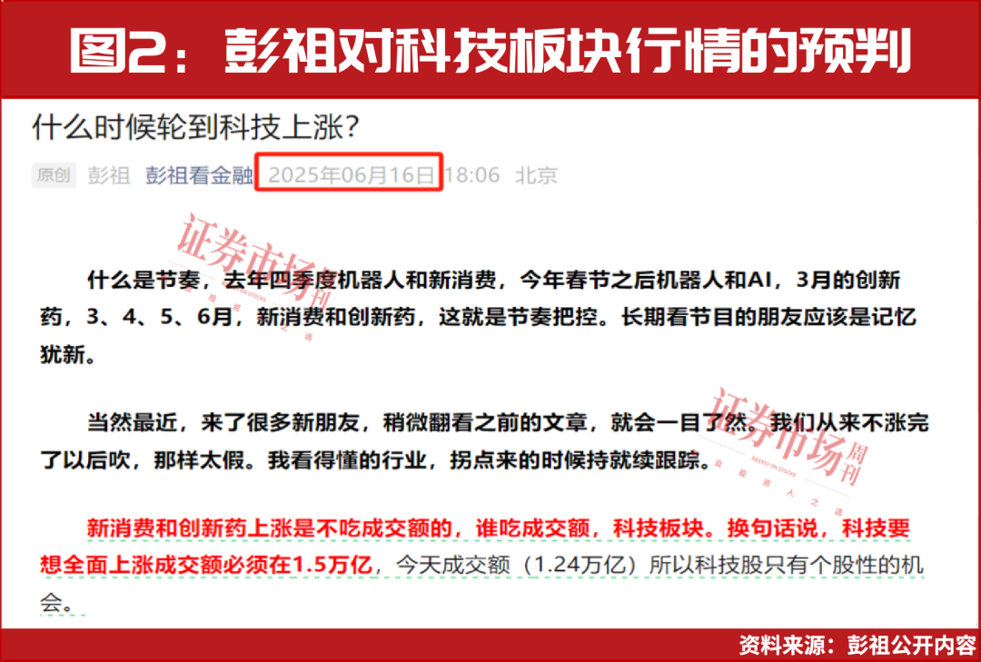 最强7月的最强概念！