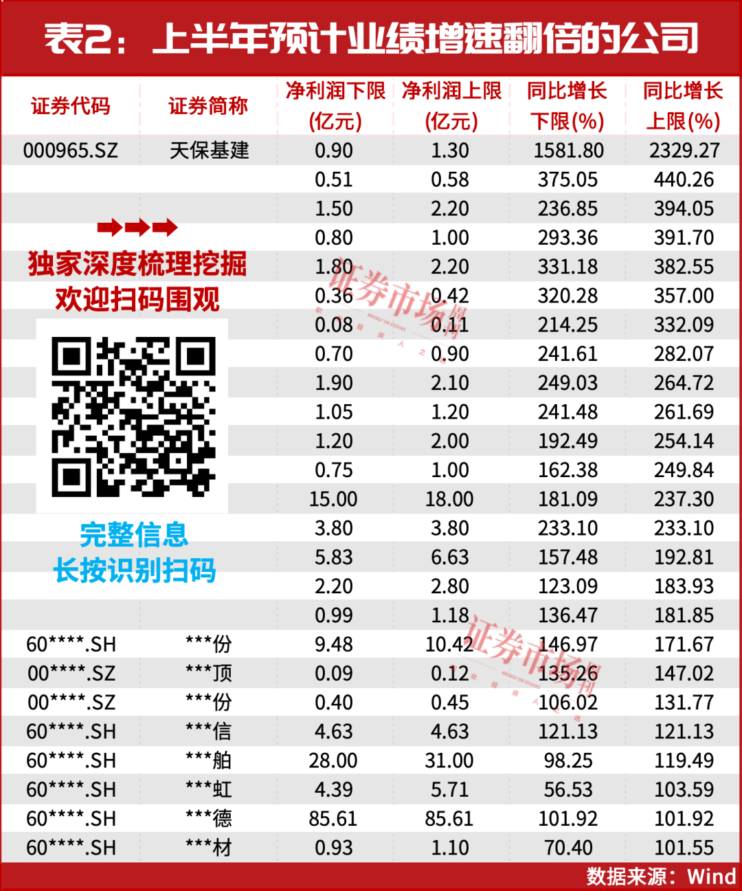牛市来了，领涨“新方向”曝光！