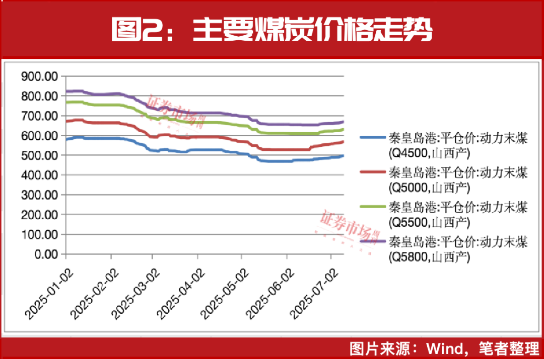 牛市来了，领涨“新方向”曝光！