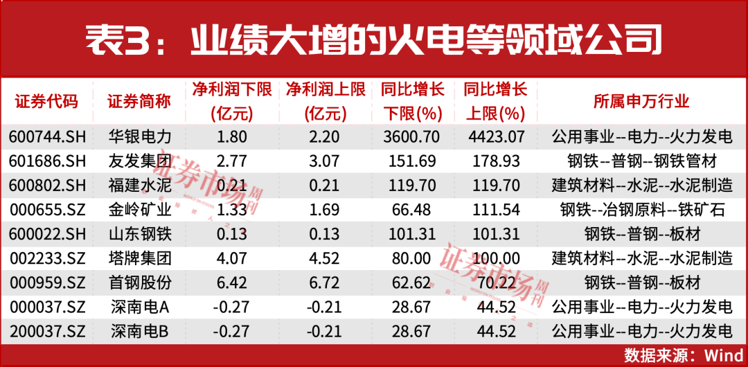 牛市来了，领涨“新方向”曝光！