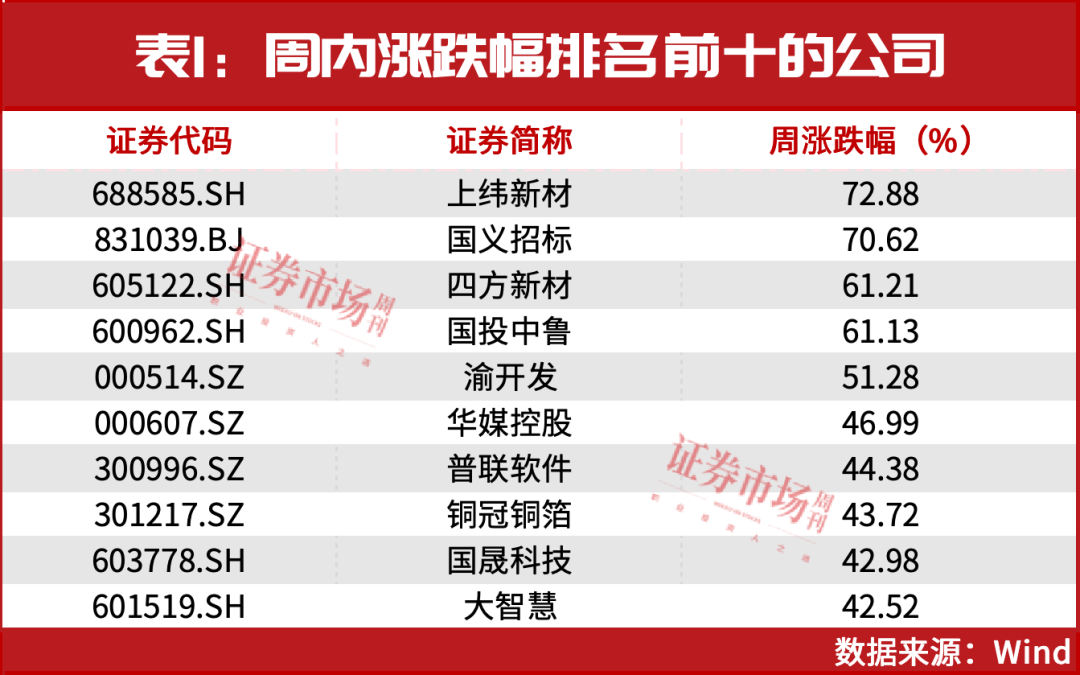 牛市继续上攻动能是否充足？