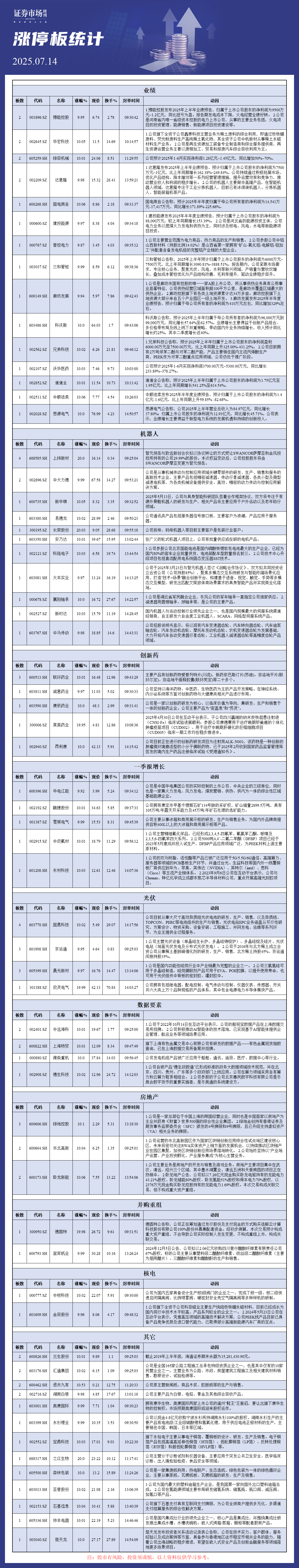 7月14日涨停板分析