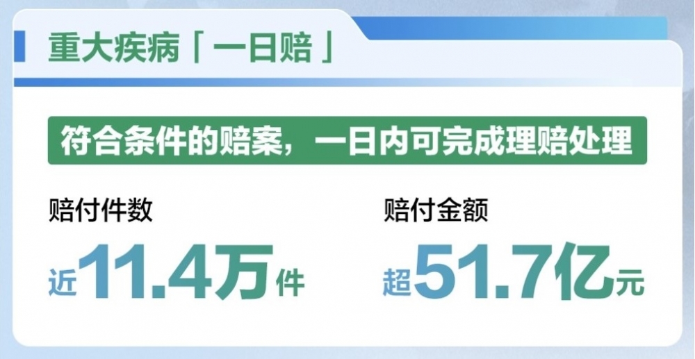 中国人寿发布理赔半年报，赔付件数超1200万件，赔付金额超300亿元