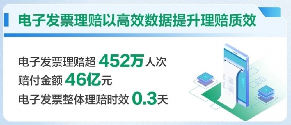 中国人寿发布理赔半年报，赔付件数超1200万件，赔付金额超300亿元
