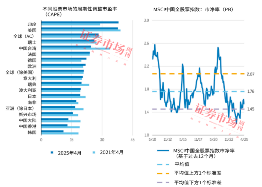 威灵顿投资管理最新发声：十大关键理由推动中国资产重估