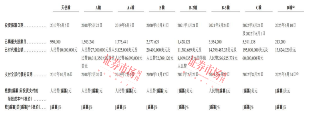 自主智能体“独角兽”闯关IPO！虽未盈利 估值已过百亿