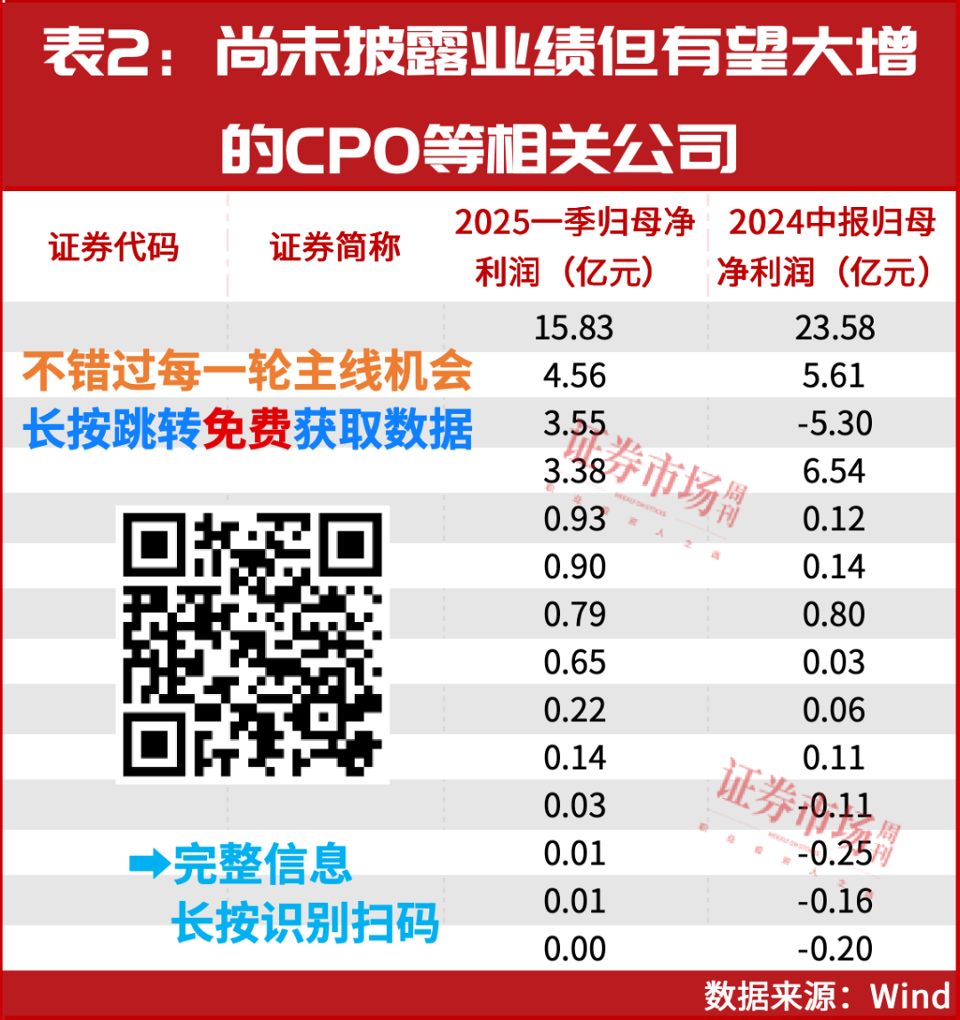 3500点附近，这一主线持续发力！