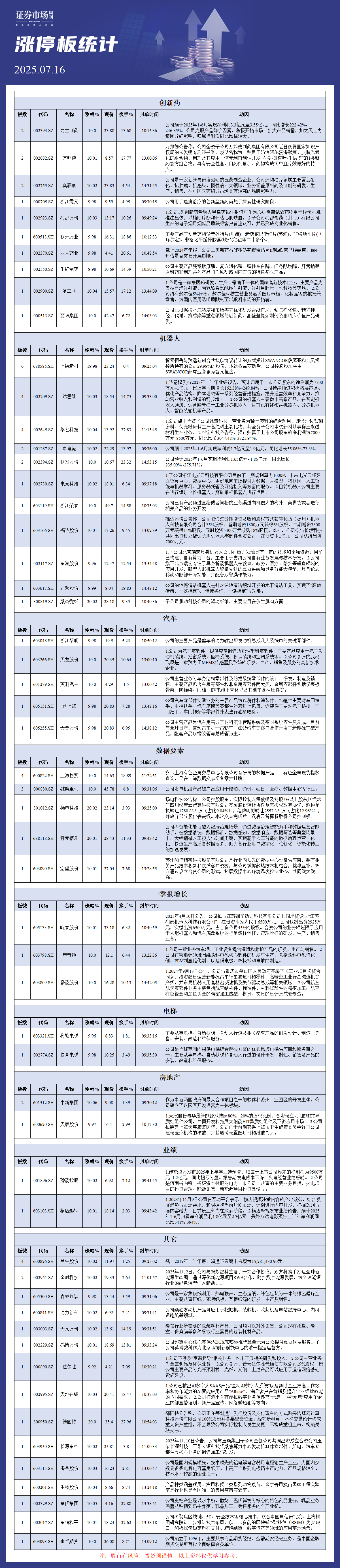 7月16日涨停板分析