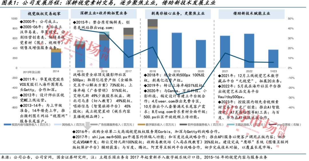从“版权卫士”到“AI先锋”，这家小众公司渐成机构焦点