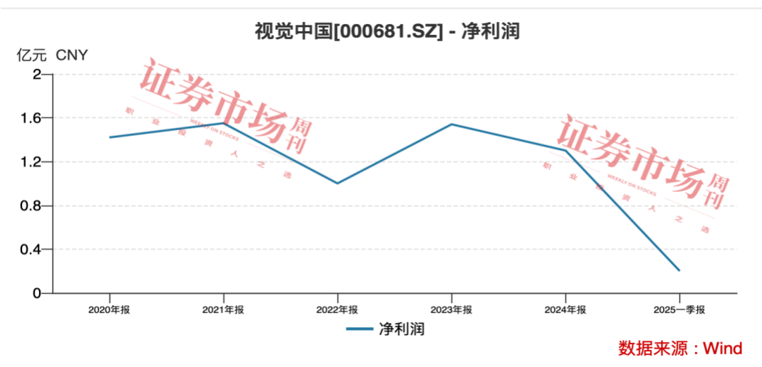 从“版权卫士”到“AI先锋”，这家小众公司渐成机构焦点