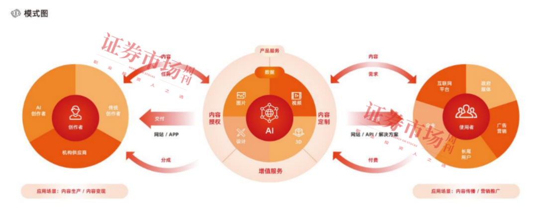从“版权卫士”到“AI先锋”，这家小众公司渐成机构焦点