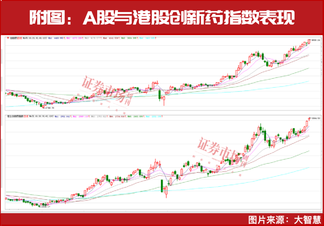 下半年确定性最高的上涨方向！