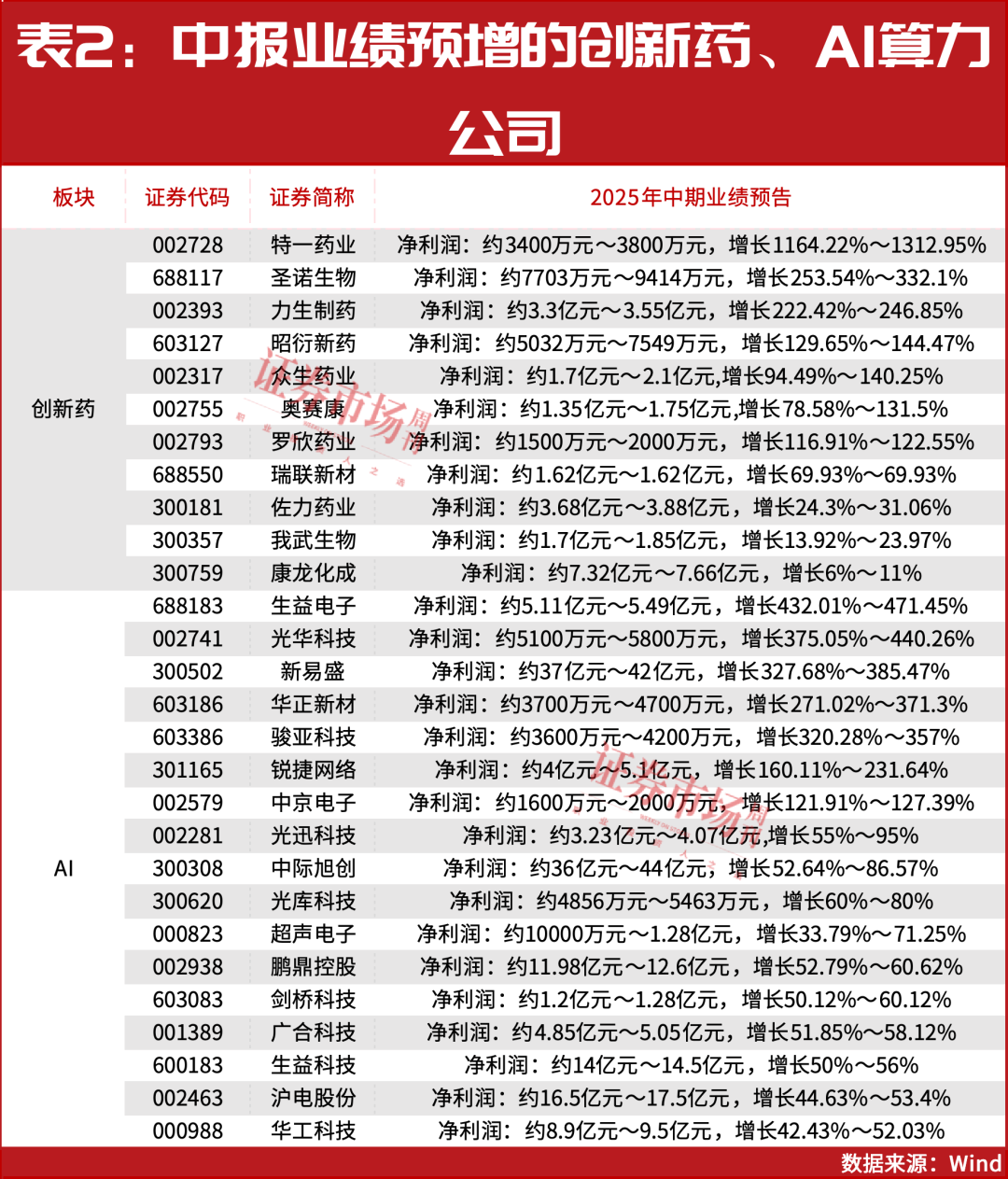 下半年确定性最高的上涨方向！