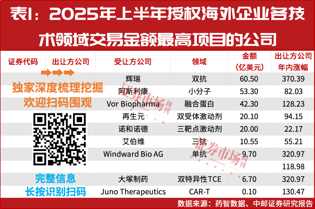 下半年确定性最高的上涨方向！