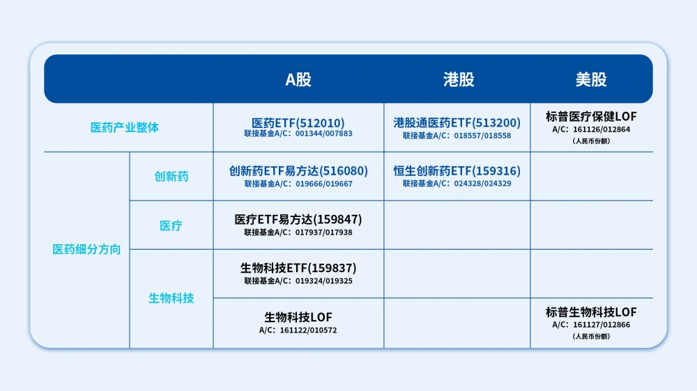 AI赋能创新药，中国凭何实现“弯道超车”？