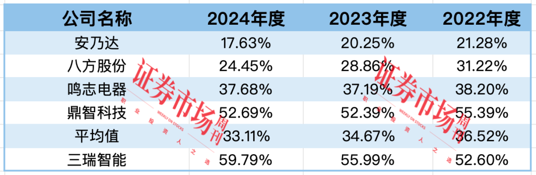 三瑞智能IPO获受理 低空经济概念股有望扩容