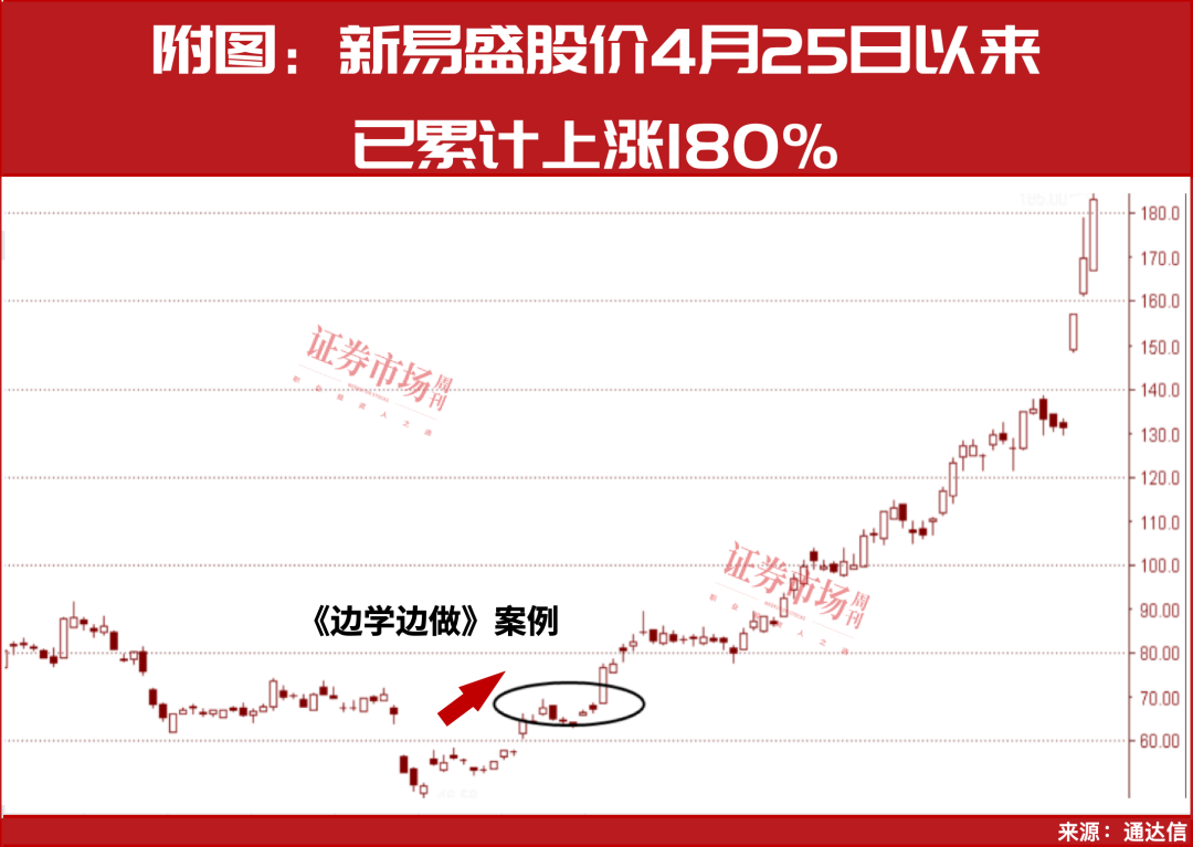 当下科技股的最强分支——CPO、PCB，再不关注真的晚了！