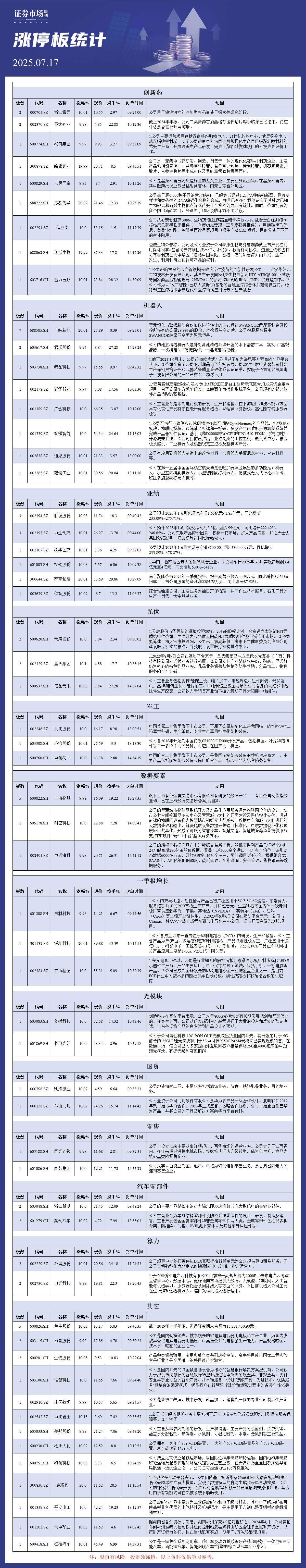 7月17日涨停板分析