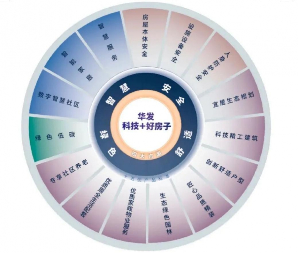 华发股份：定向可转债发行取得进展  销售前十助力行业回稳