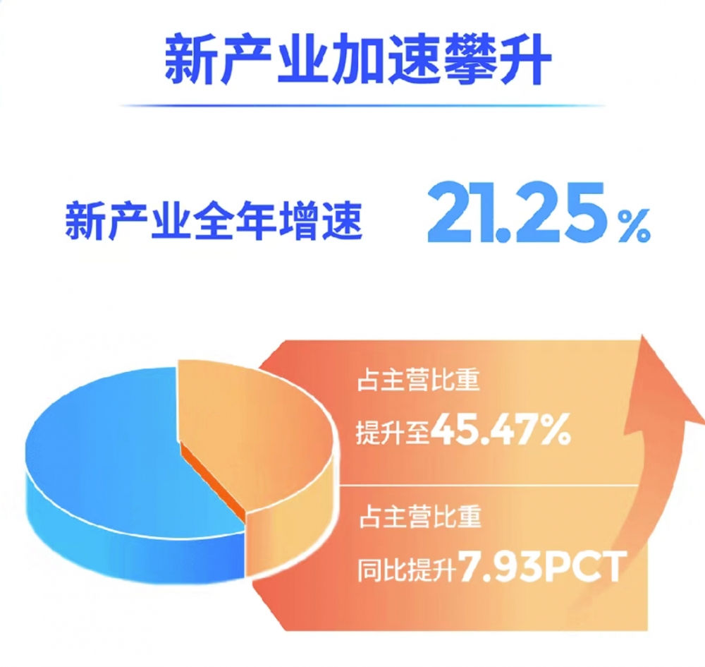 行业发展向好，海尔生物进入击球区